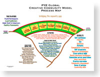 Studio Kumau - Process Materials examples