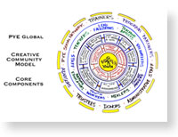 Studio Kumau - Process Materials examples