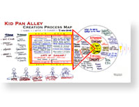 Studio Kumau - Process Materials examples