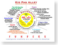 Studio Kumau - Process Materials examples